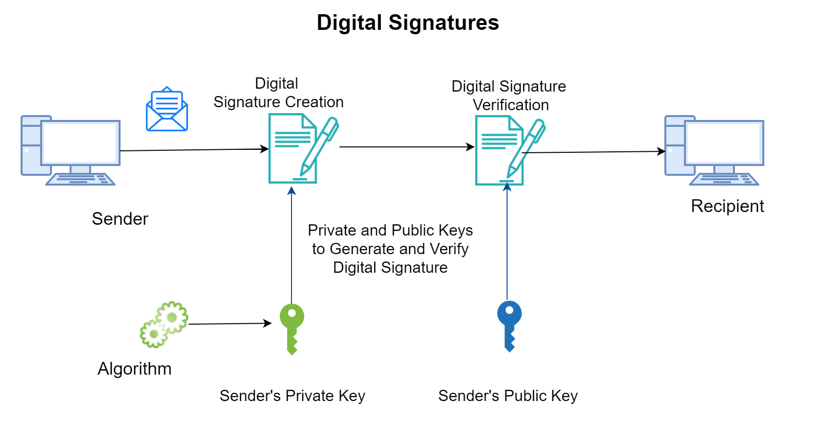 javascript verify ethereum signature