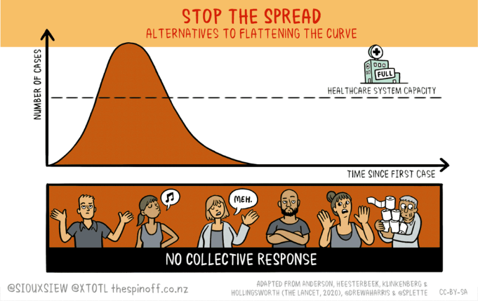 stop-the-spread