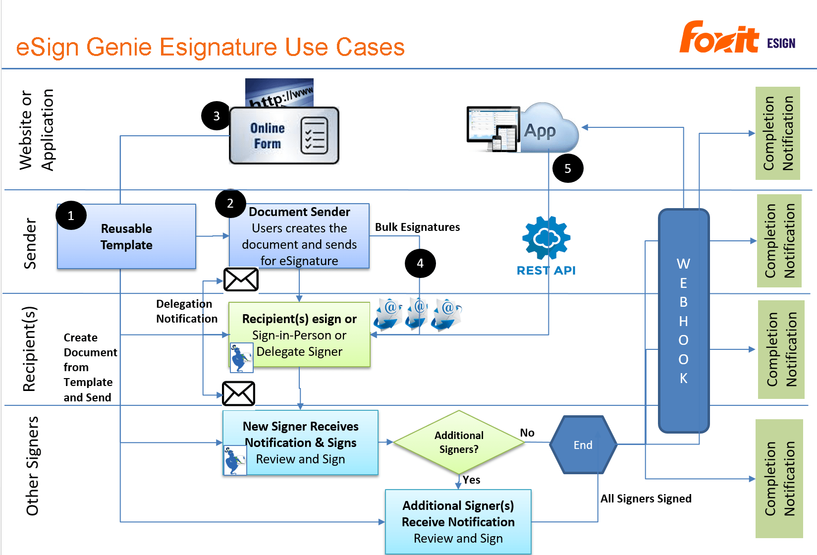 create a digital signature online create a digital signature online